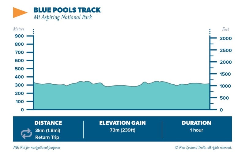 Blue Pools Track3