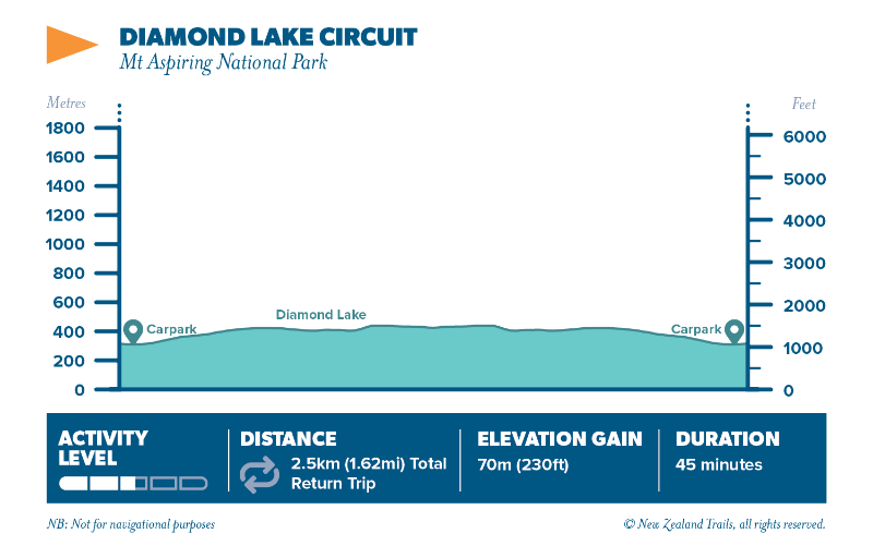 Diamond Lake circuit