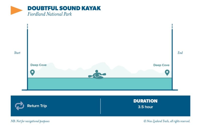 Doubtful Sound Kayak