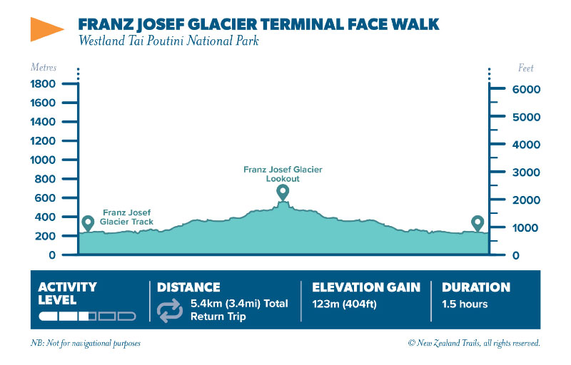 Franz Josef glacier