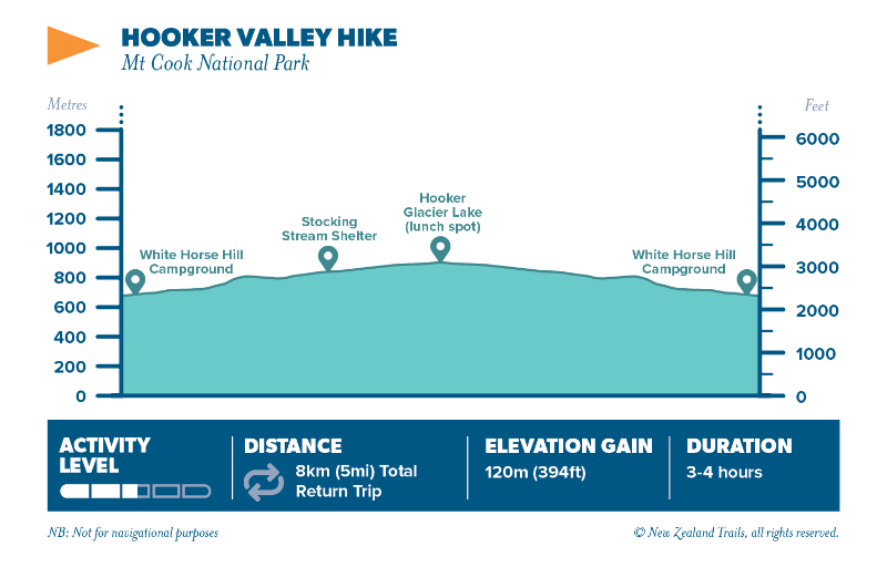 Hooker Valley track