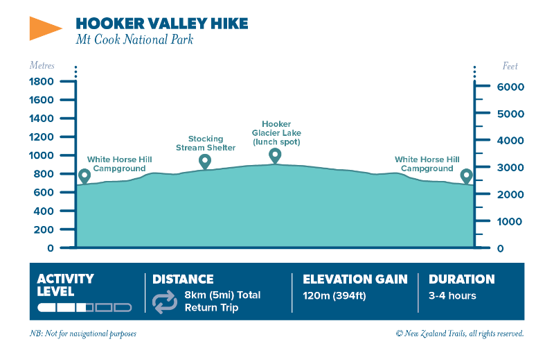 Hooker valley track