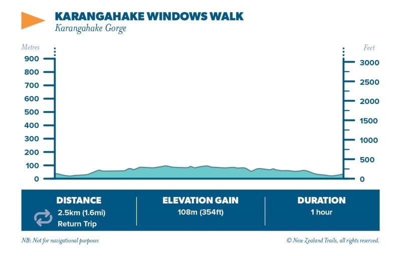 Karangahake Windows Walk