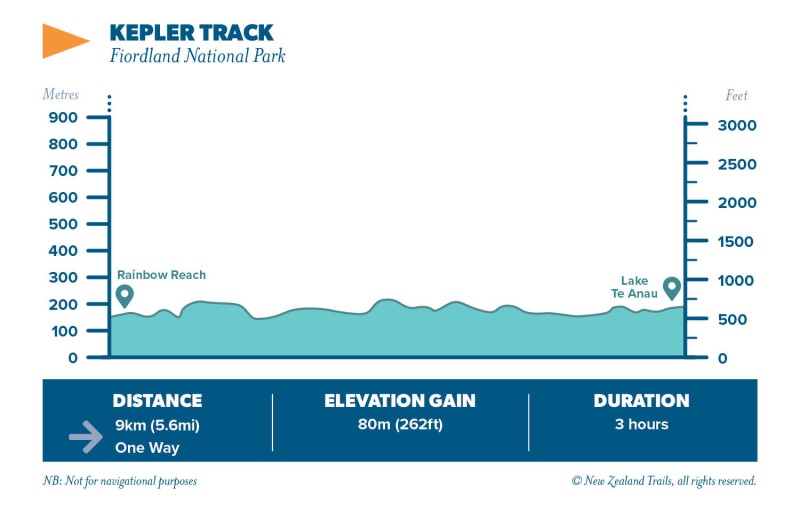 Kepler Track Rainbow Reach to Control Gates3