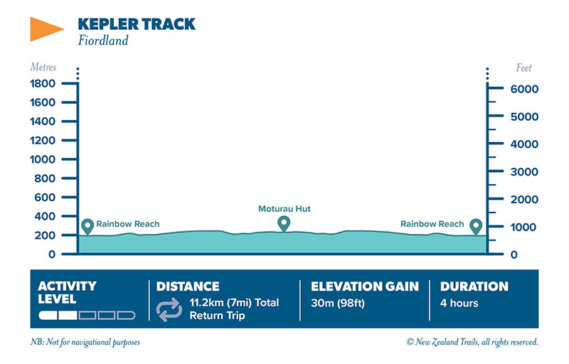 Kepler track