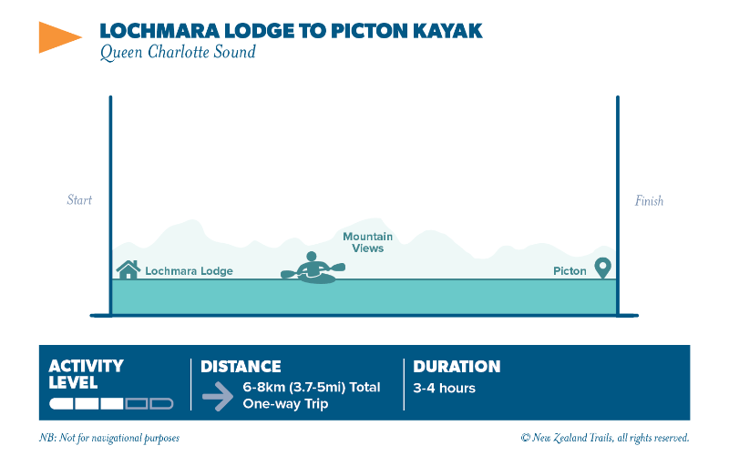 Lochmara Lodge to Picton kayak