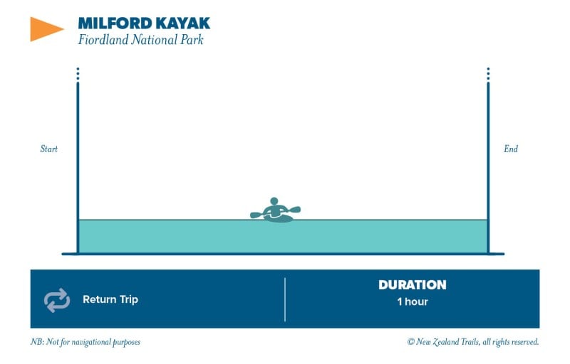 Milford Sound Kayak
