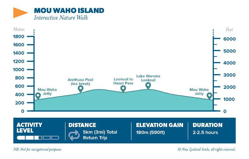 Mou Waho island
