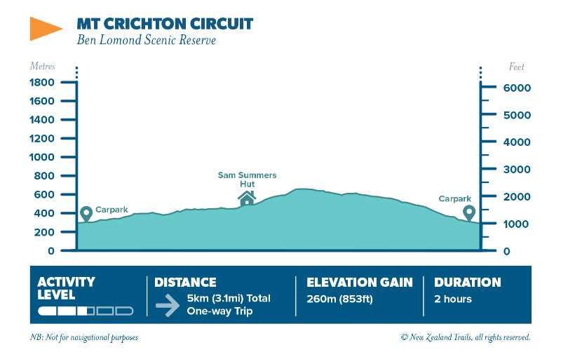 Mt Crichton circuit