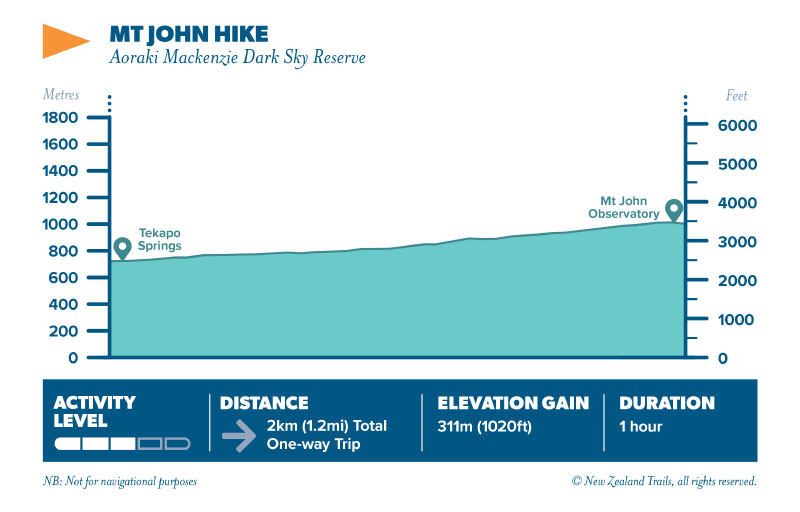 Mt John hike, Tekapo