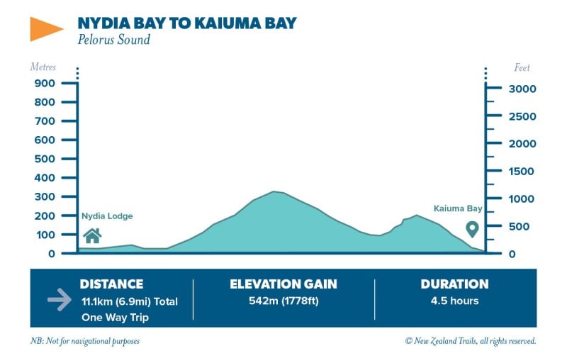 Nydia Bay to Kaiuma Bay2