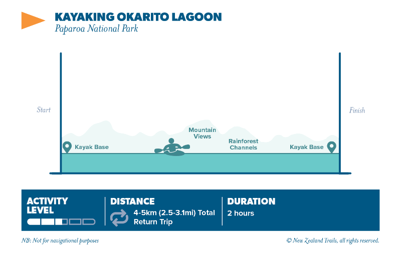 Okarito lagoon kayak