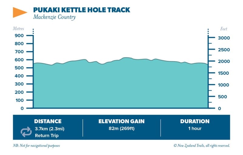 Pukaki Kettle Hole Track2