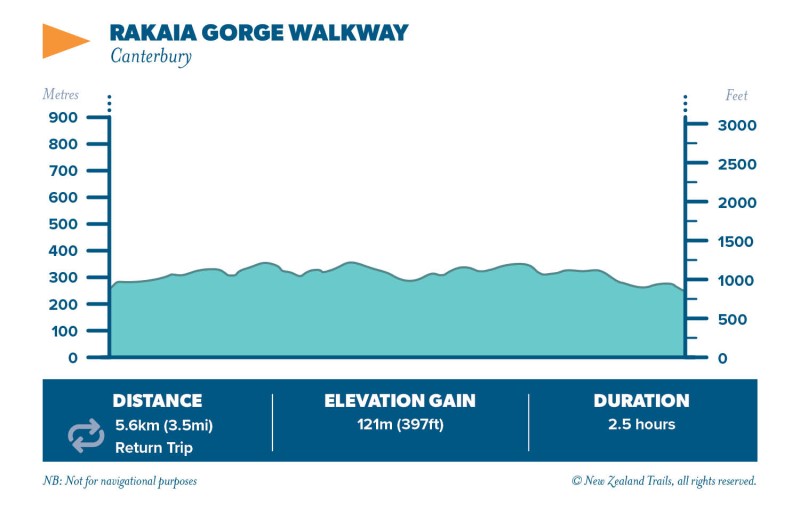 Rakaia Gorge Walkway4