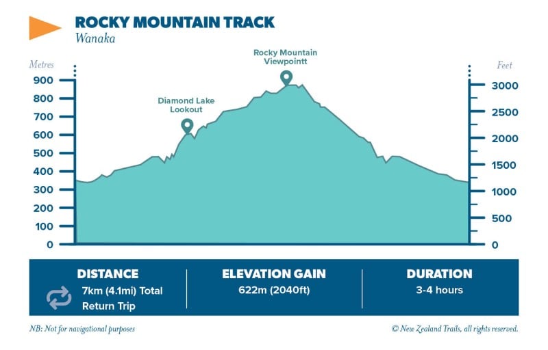 Rocky Mountain Track3