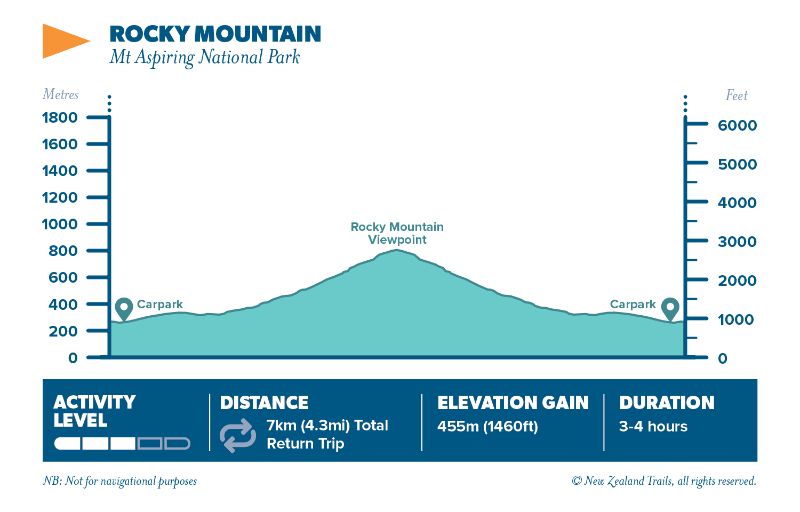 Rocky mountain