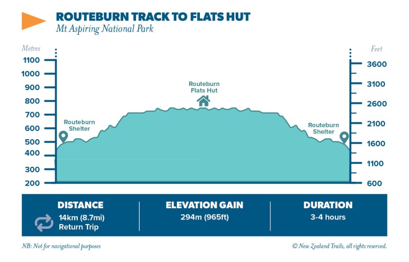 Routeburn Track to Routeburn Flats