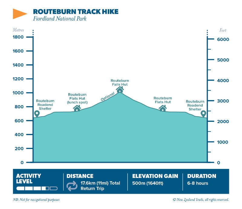 Routeburn track