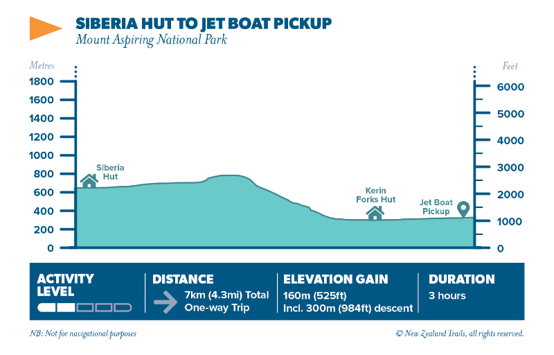 Siberia hut to jet boat pickup