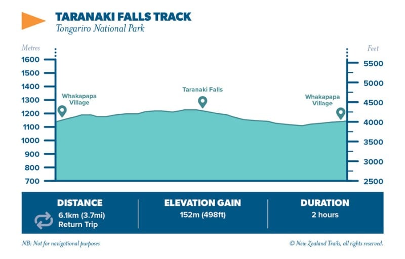 Taranaki Falls Track2