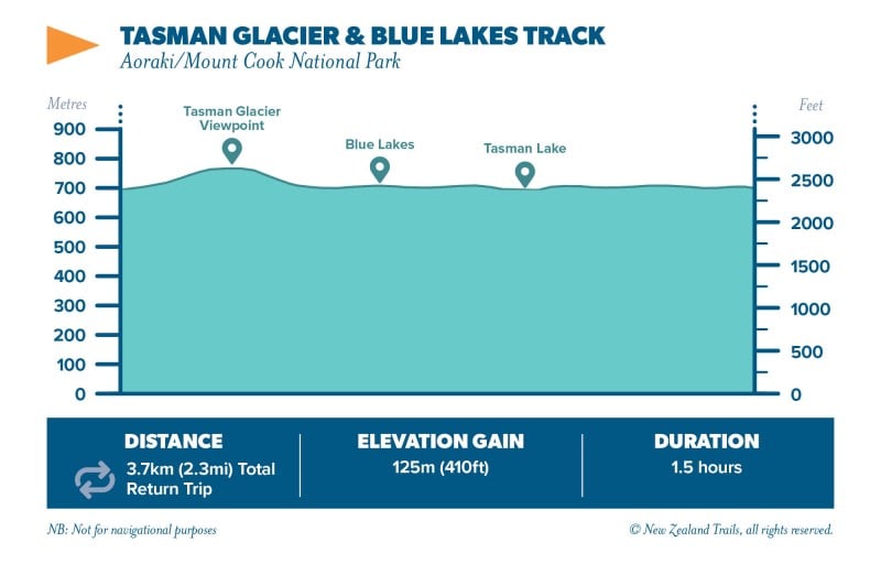 Tasman glacier blue lakes track6