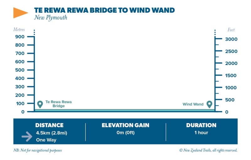 Te Rewa Rewa Bridge