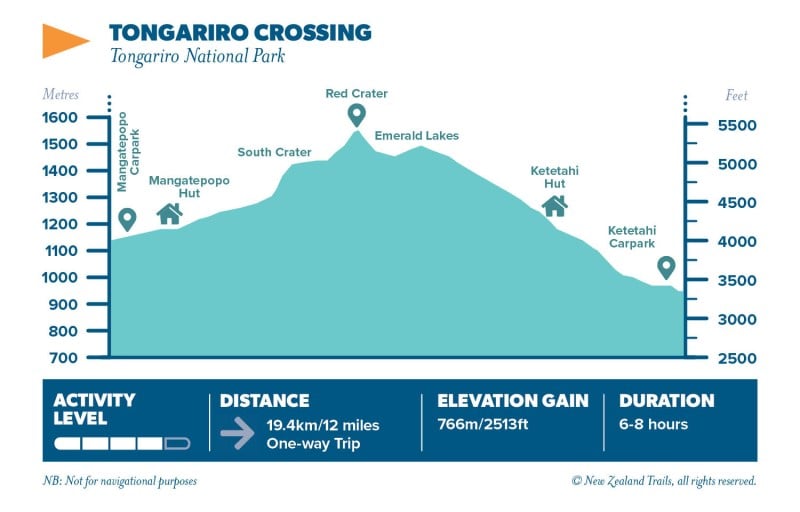 Tongariro Crossing4