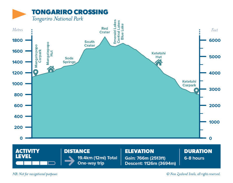 Tongariro crossing