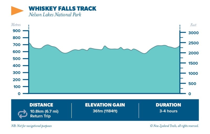 Whisky Falls