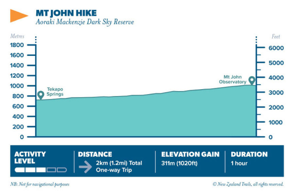 Mt john hike2