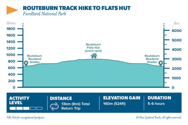 Routeburn to flats hut2