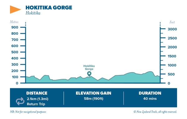 Hokitika Gorge2