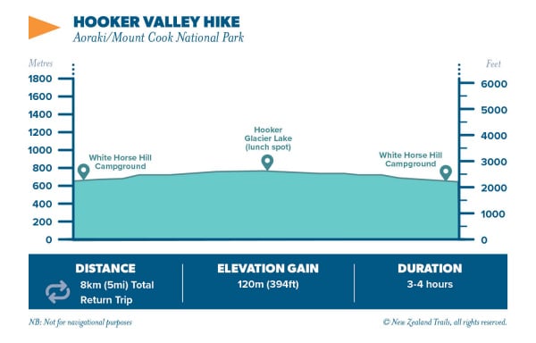 Hooker Valley Hike