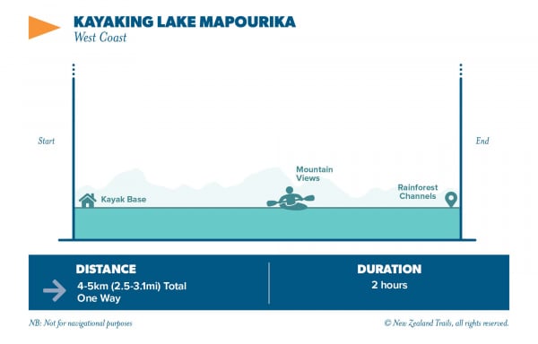 Kayaking Lake Mapourika2