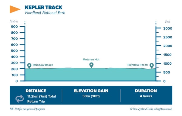 Kepler Track Rainbow Reach to Motahura Hut4
