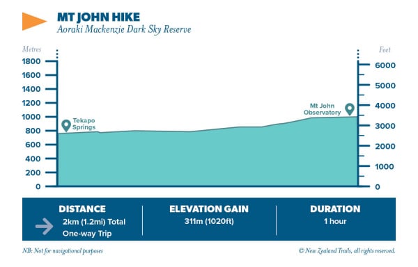 Mt John Hike