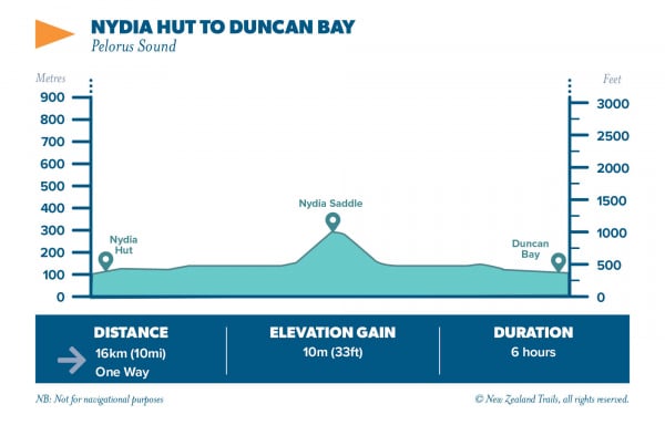 NYDIA HUT to duncan bay 2