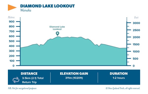 Rocky Mountain Track Diamond Lake2