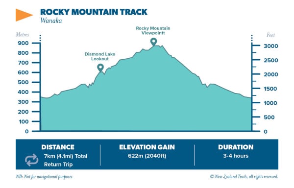 Rocky Mountain Track
