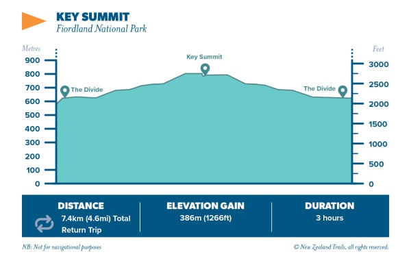 Routeburn Track Key Summit3