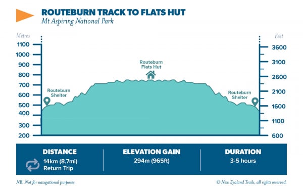 Routeburn Track to Flats Hut2