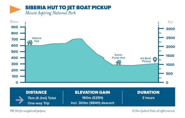 Siberia Hut to jet boat