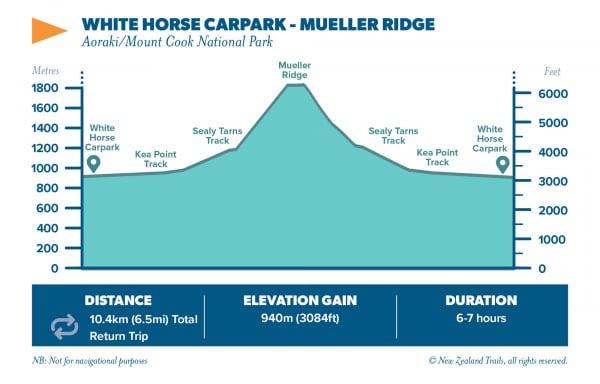 WHITE HORSE CARPARK MUELLER RIDGE 