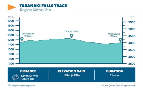 taranaki falls track
