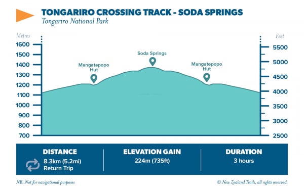 tongariro crossing track soda springs 