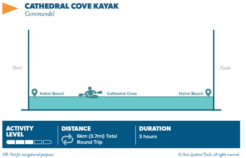 Cathedral Cove Kayak