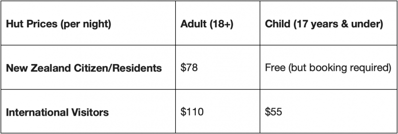 Hut Prices on the Milford Track in October