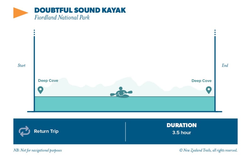 Doubtful Sound Kayak