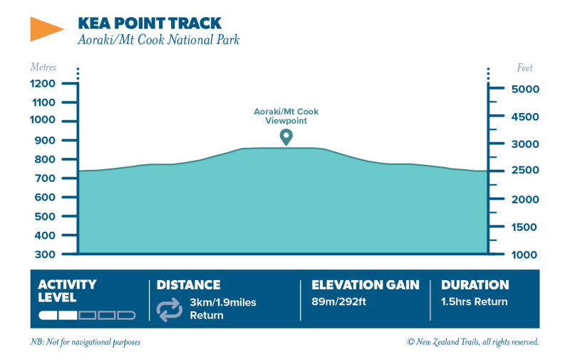 Kea Point Track