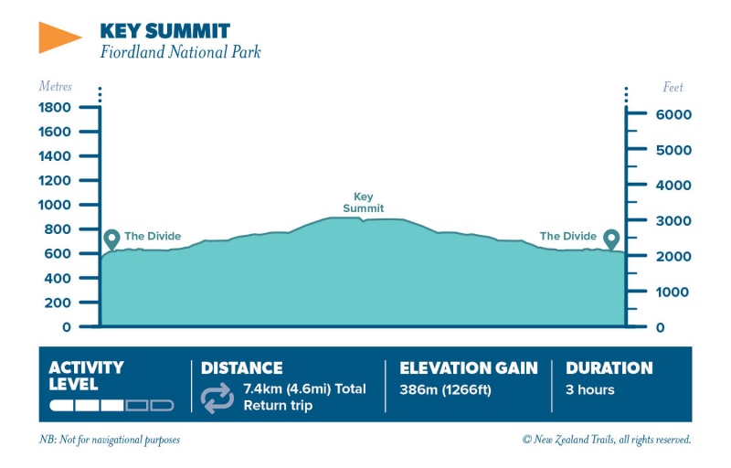 Key Summit